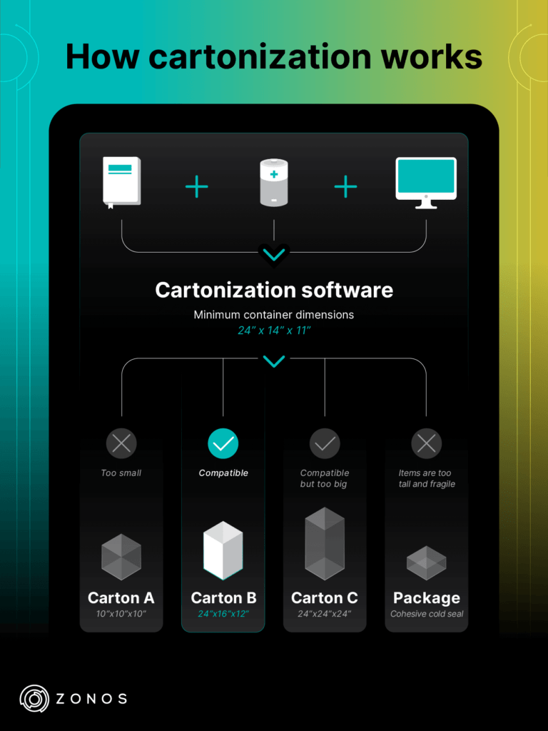 How does cartonization work?